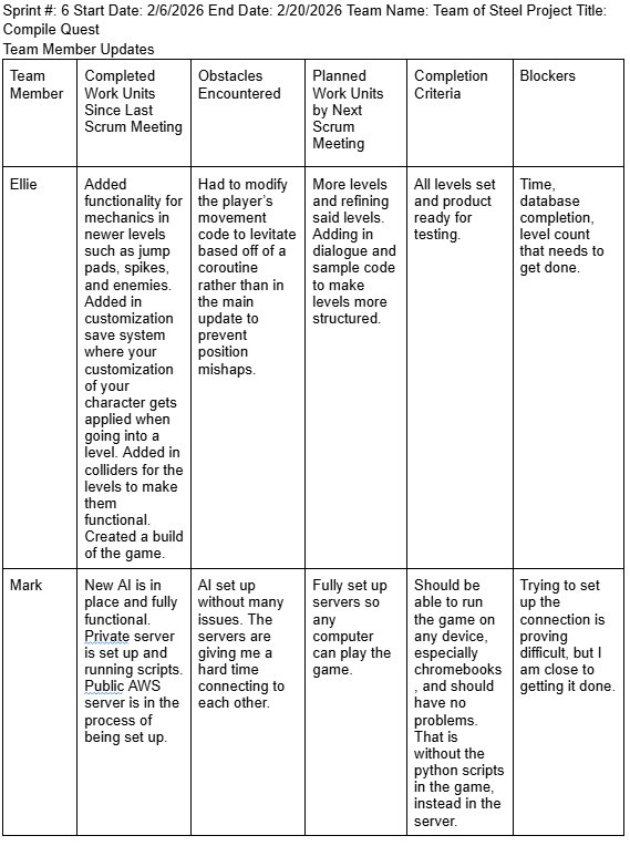 Sprint 6 weekly scrum report for Compile Quest showing team member updates, obstacles, planned work, completion criteria, and blockers